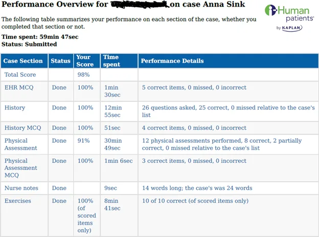 NR305 Week 6 iHuman Case: Anna Sink