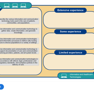 NR361 Week 1 Collaboration Café: AACN Essentials Self-Assessment