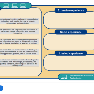 NR361 Week 8 Collaboration Café: Reflect on Knowledge