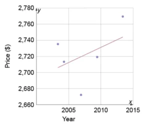 Correlation and Causation