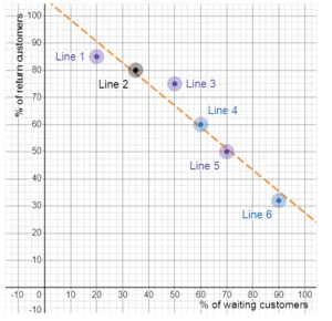 Linear Regression Equations