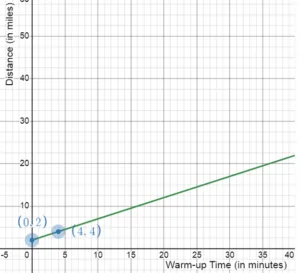 Linear Regression Equations