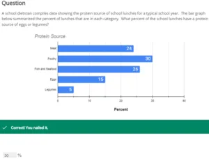 MATH225N Week 2: More Displays of Data