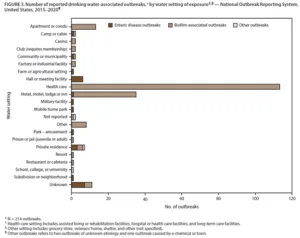 MATH225N Week 3 Lab Assignment