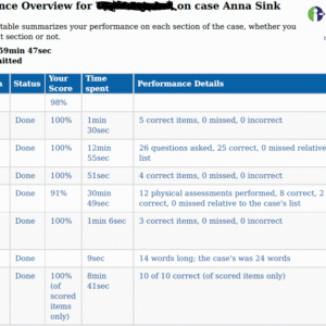 NR305 Week 6 iHuman: Anna Sink