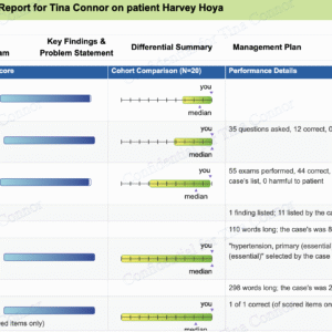 NR509 Week 5 iHuman: Harvey Hoya