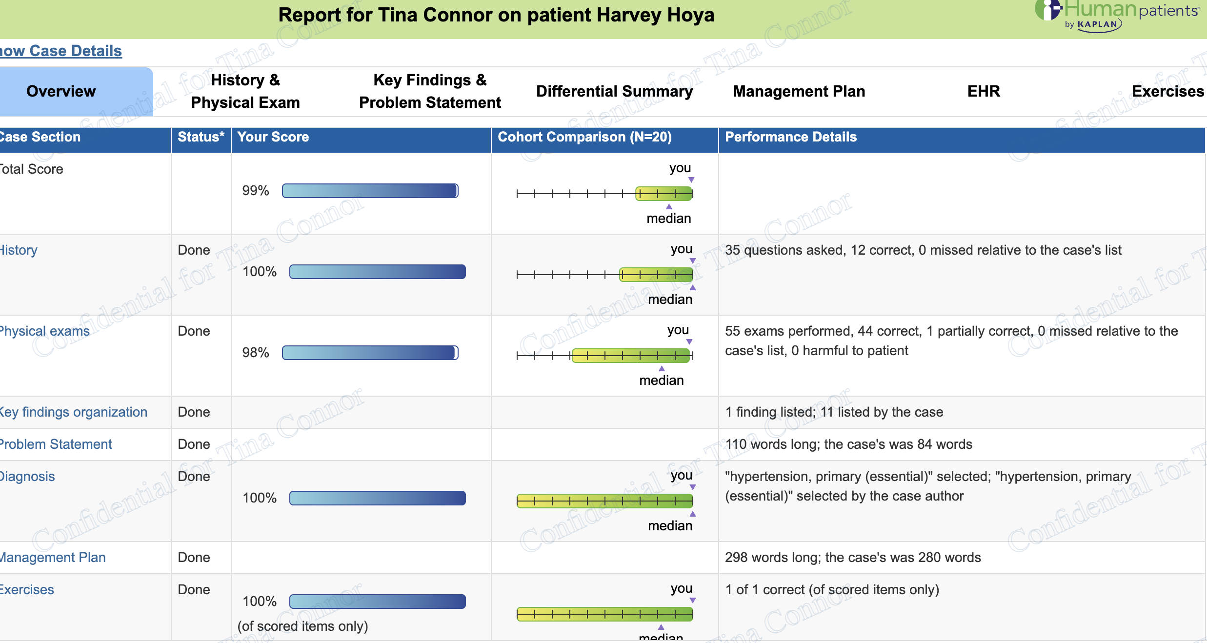 NR509 Week 5 iHuman: Harvey Hoya