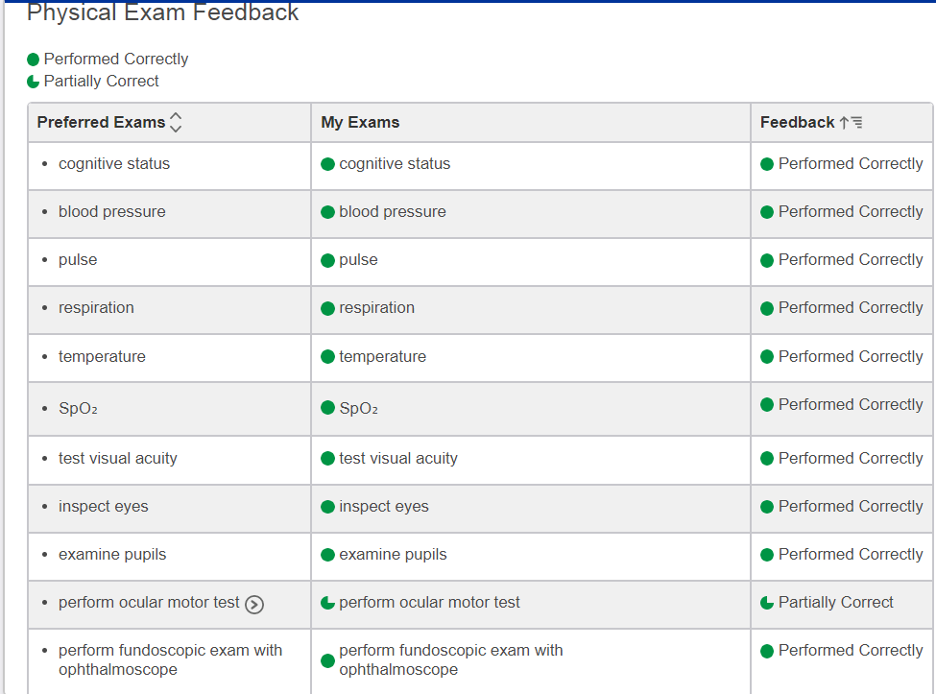 NR509 Week 5 iHuman Case Harvey Hoya