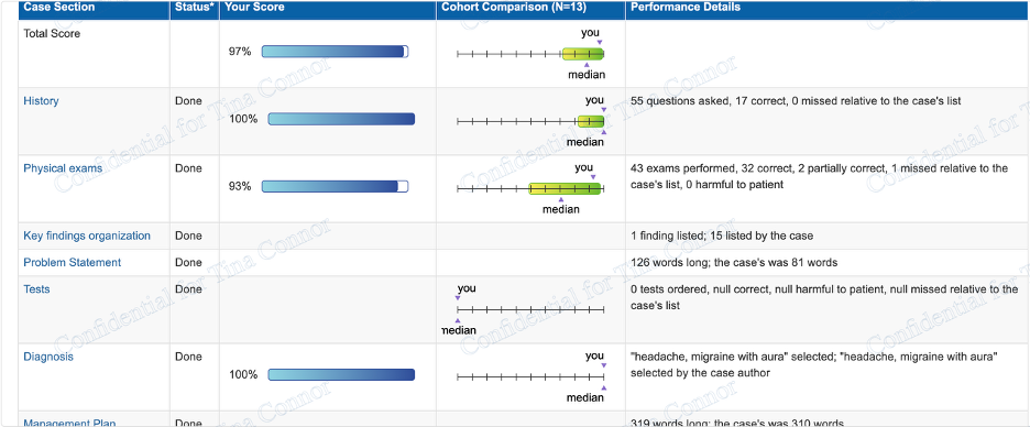NR509 Week 6 iHuman: Perry Soloman