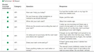 NURS-6512 Week 4 Assignment: I-HUMAN PATIENTS CASE STUDY: EVALUATING AND MANAGING INTEGUMENTARY CONDITIONS
